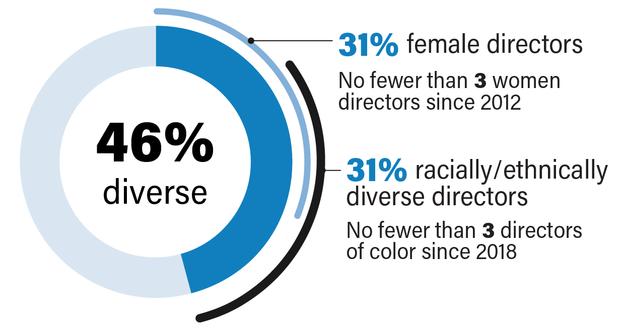 nomineediversity.jpg